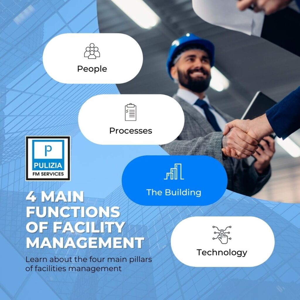 Functions of Facility Management